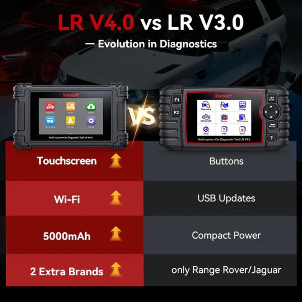 OBD2 DIAGNOSEGERÄT SCANNER iCARSOFT LR V4.0 für Land Rover / Jaguar